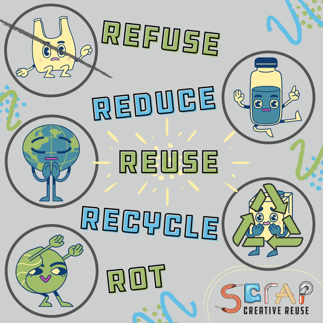 Celebrate National Reuse Day With the “Most Innovative Reuse